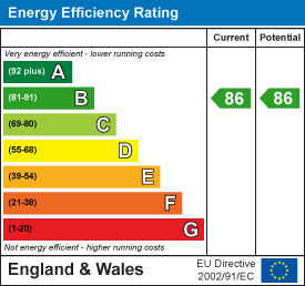 Energy Efficiency Rating