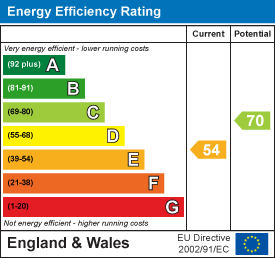 Energy Efficiency Rating