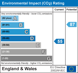 Energy Efficiency Rating