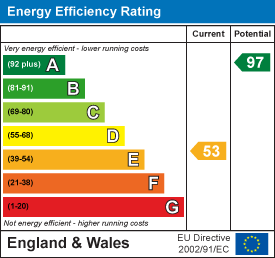 Energy Efficiency Rating
