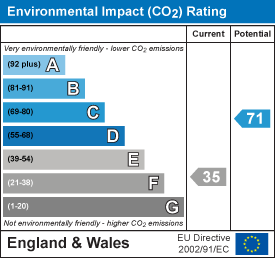 Energy Efficiency Rating