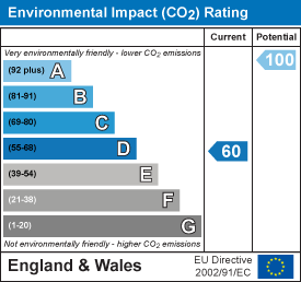 Energy Efficiency Rating