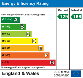 Energy Efficiency Rating