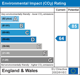 Energy Efficiency Rating