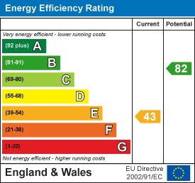 Energy Efficiency Rating