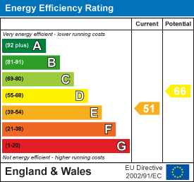 Energy Efficiency Rating