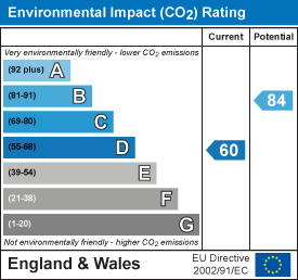Energy Efficiency Rating