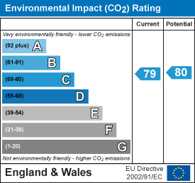 Energy Efficiency Rating