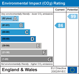 Energy Efficiency Rating